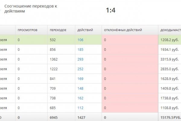 Ссылки на кракен блэкспрут