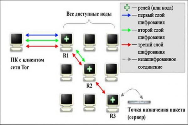 Рабочие ссылки на кракен 2025