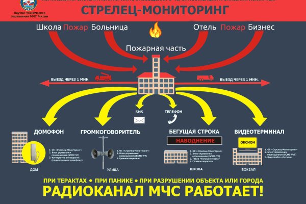 Кракен дарксайд 2025 ссылка