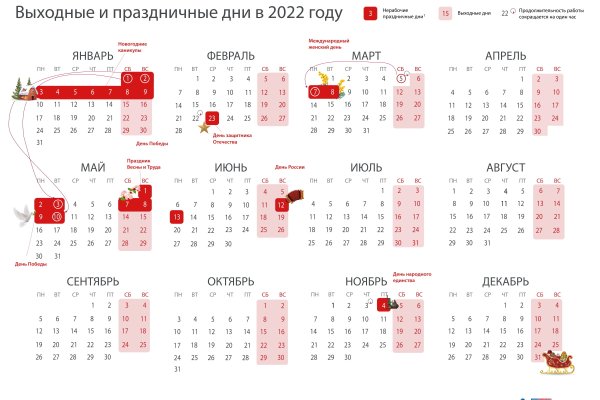 Kraken даркнет что это