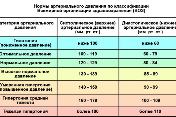 Магазин kraken даркнет