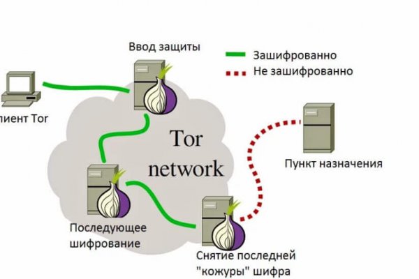 Наркотики заказать