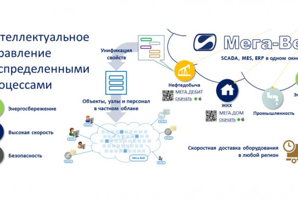 Почему не заходит на кракен