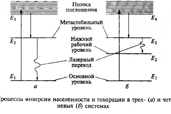 Кракен даркнет в тор