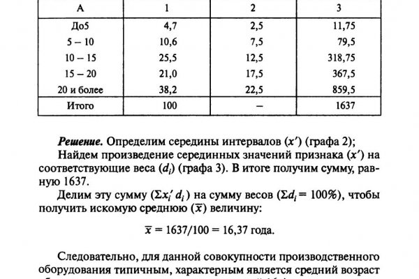 Кракен даркнет 2krnmarket